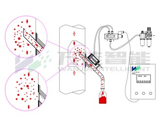 HSQ-1全自动在线取样器原理图