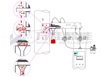 FZO-1全自动在线取样器原理图