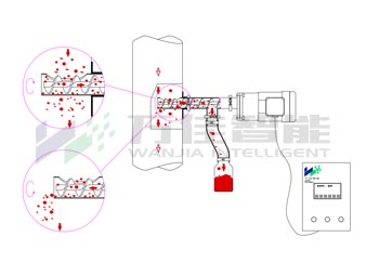 LGQ-1全自动在线取样器
